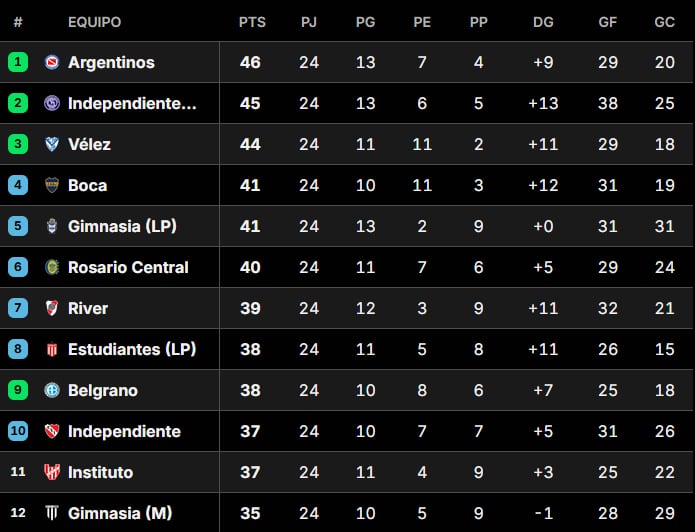 La Tabla Anual 2026: ¿Quiénes se clasifican a las copas internacionales?